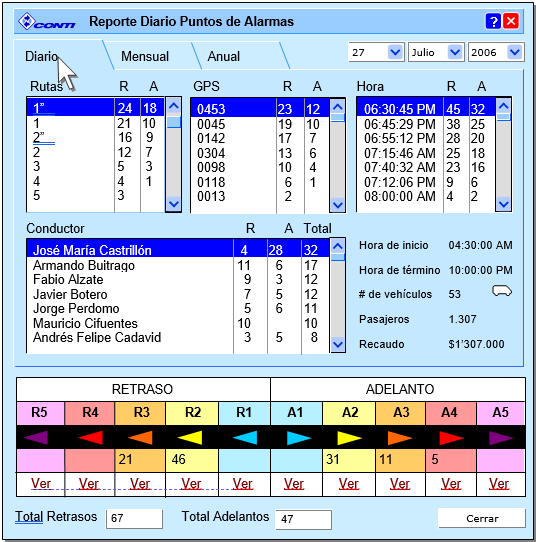 Reportes Alarmas