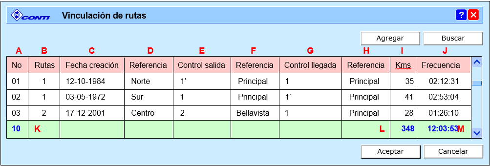 Vinculación Rutas